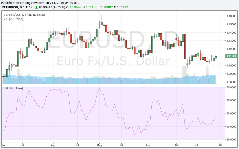 How to Read Forex Charts What Beginners Need To Know